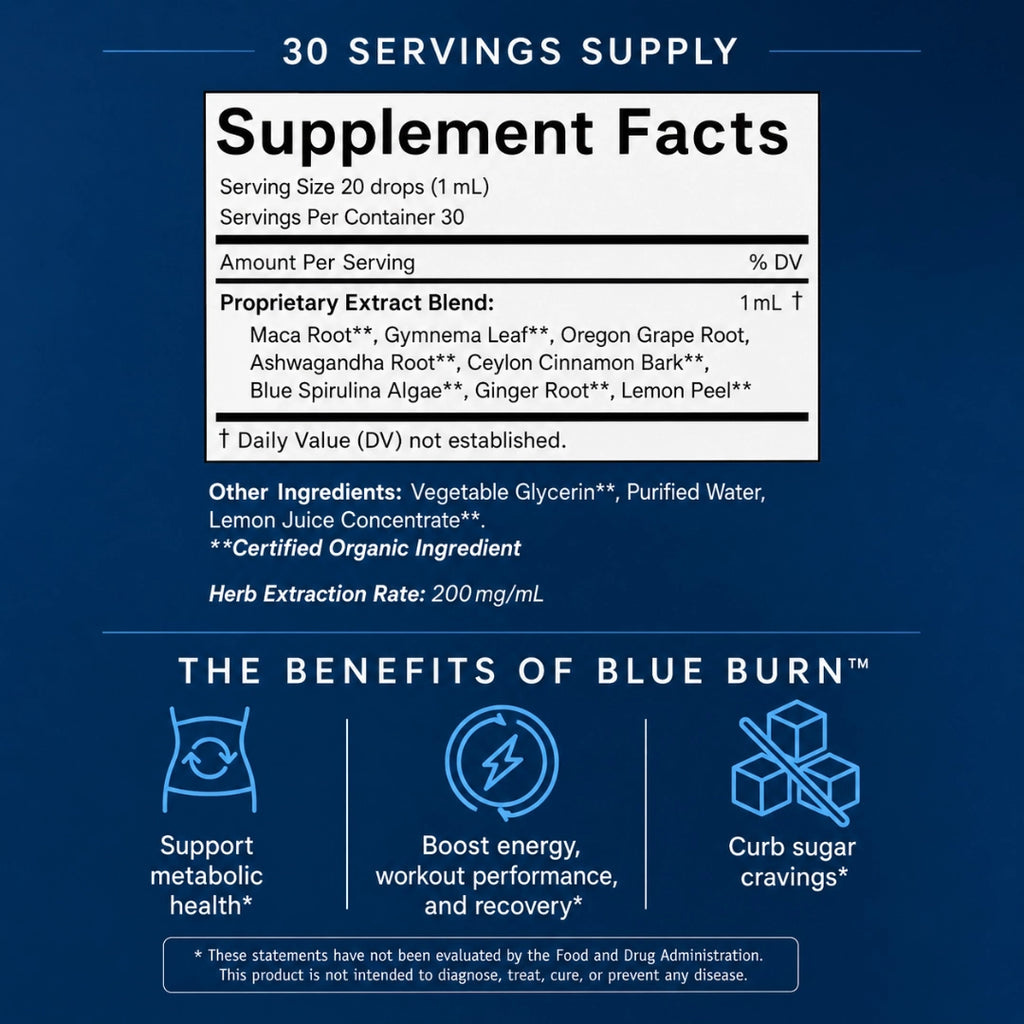 Blue Burn – Metabolism & Energy Support Drops