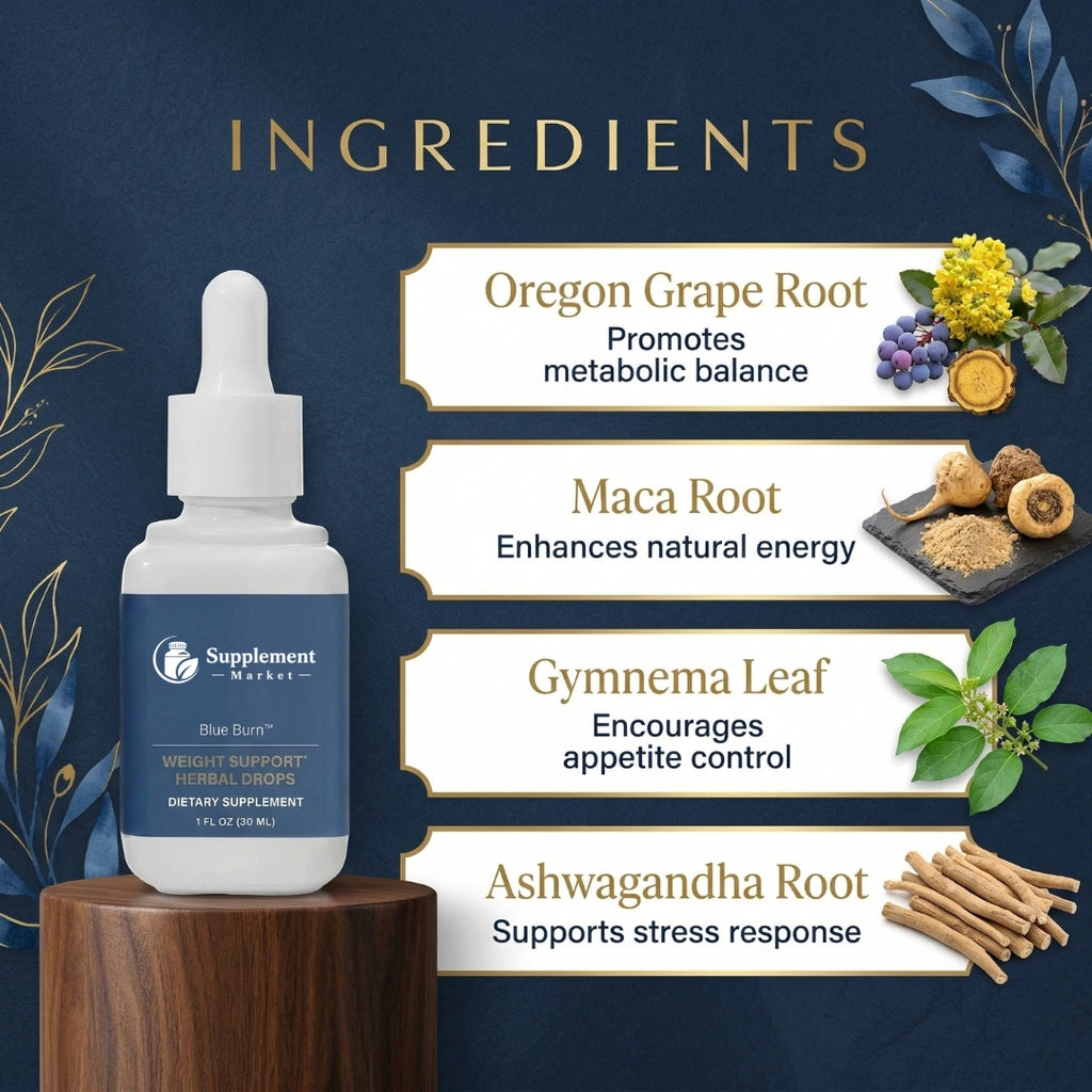 Blue Burn – Metabolism & Energy Support Drops