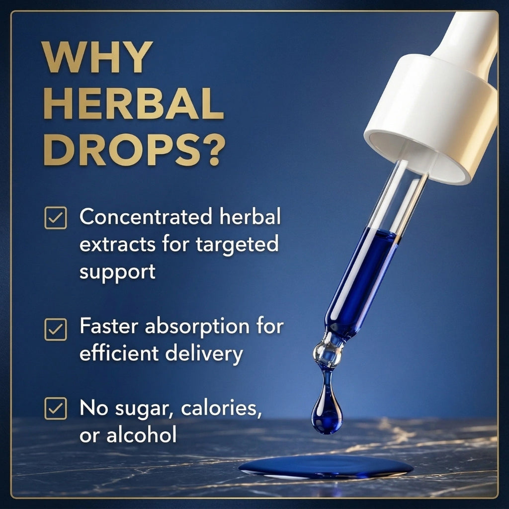 Blue Burn – Metabolism & Energy Support Drops