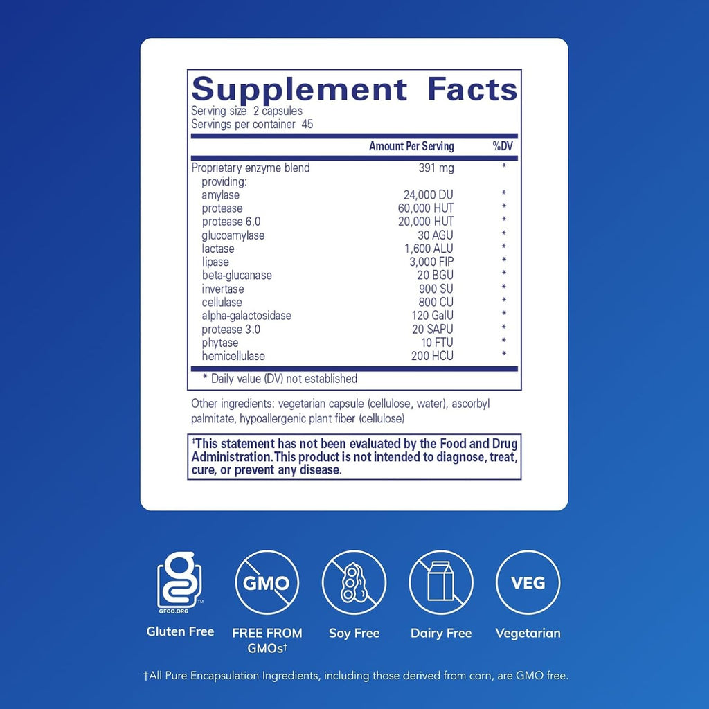 Digestive Enzyme Capsules - Supplement Market