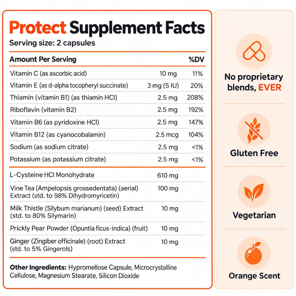 Protect – Daily Liver Support Supplement with Antioxidants, L-Cysteine + DHM & Milk Thistle