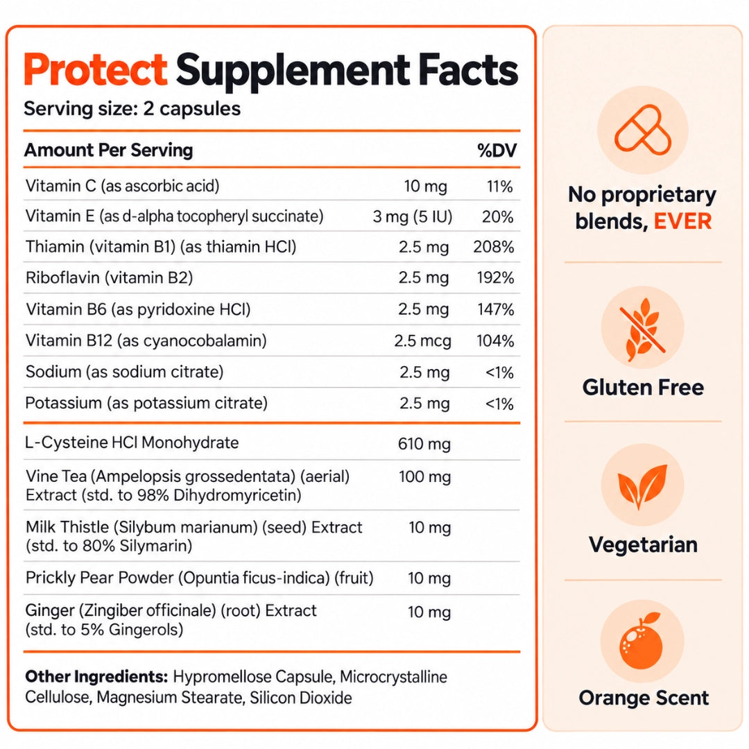 Protect – Daily Liver Support Supplement with Antioxidants, L-Cysteine + DHM & Milk Thistle