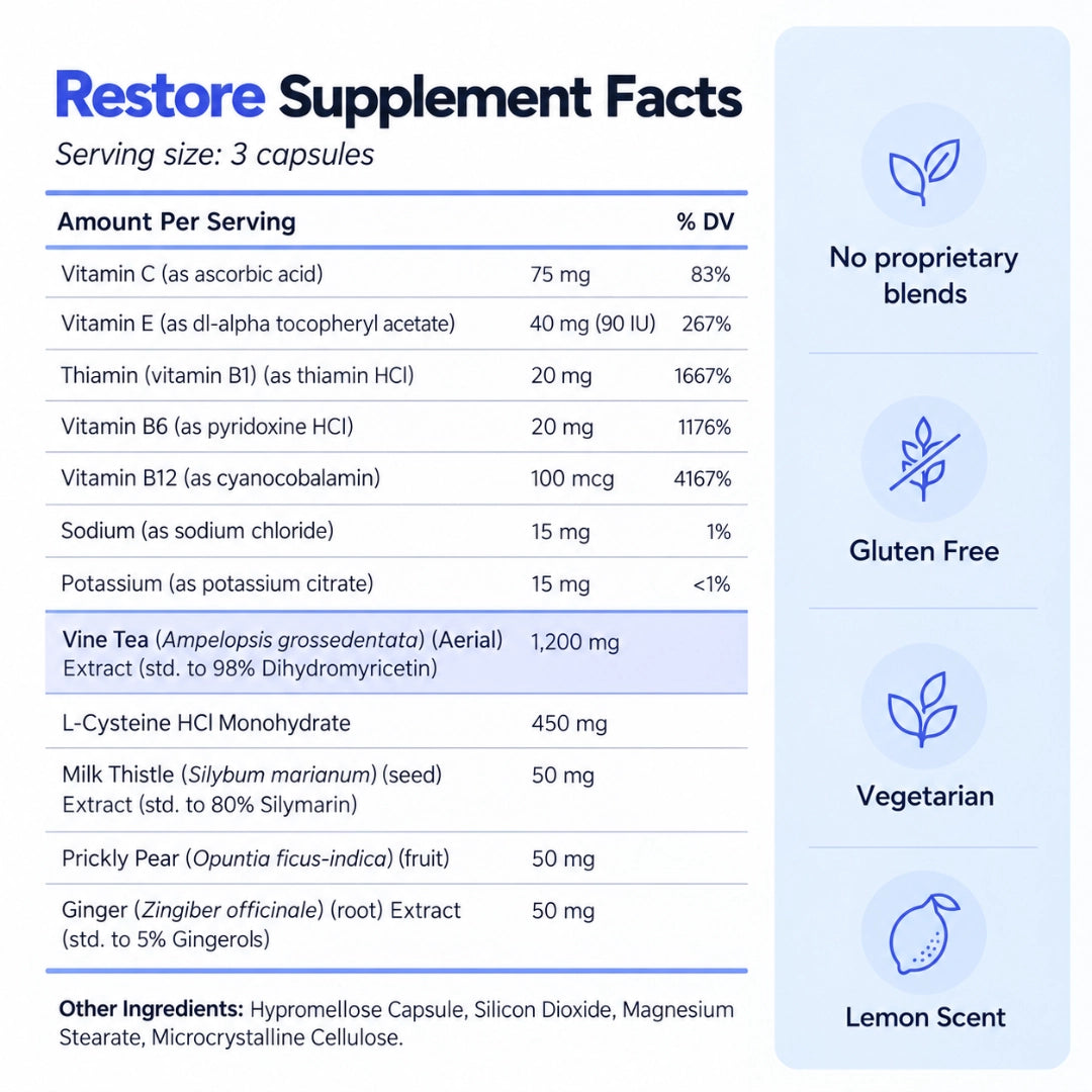 Restore – Day-After Recovery Support Capsules