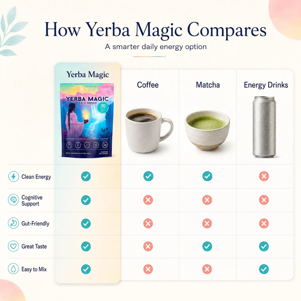Yerba Mate Tea Powder – Peach Mango | Natural Energy & Focus Drink
